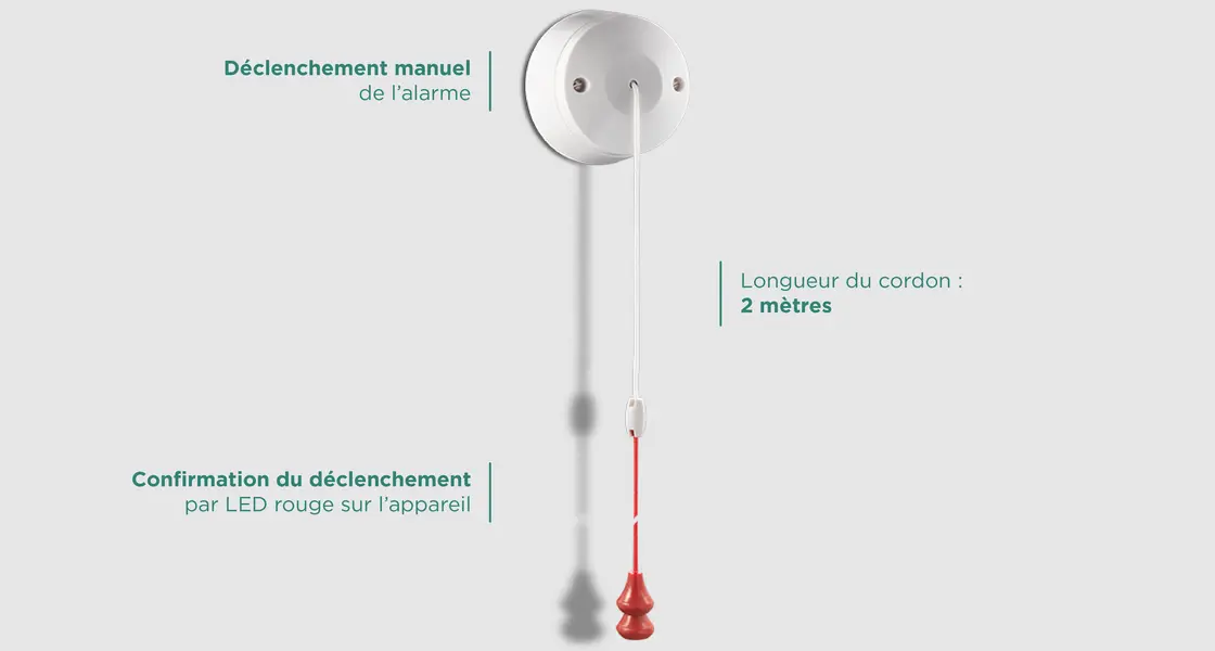 produit panoramique tirette appel