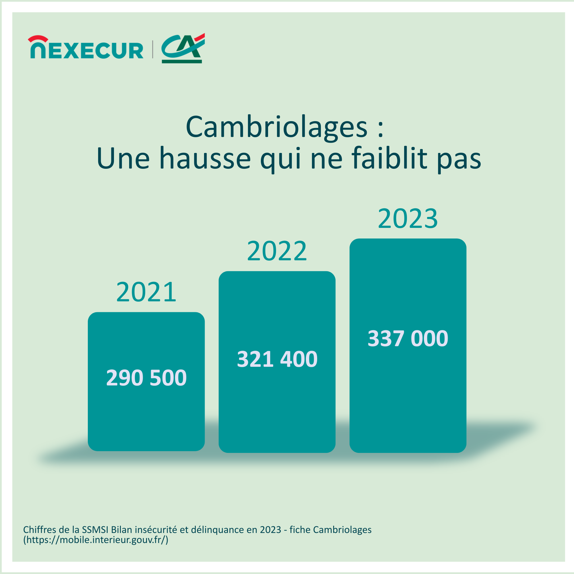 sécurité professions libérales
